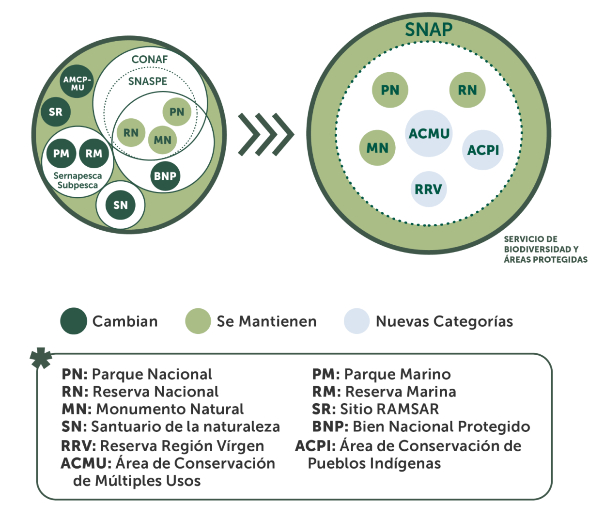 ¿Qué es un Área Protegida?